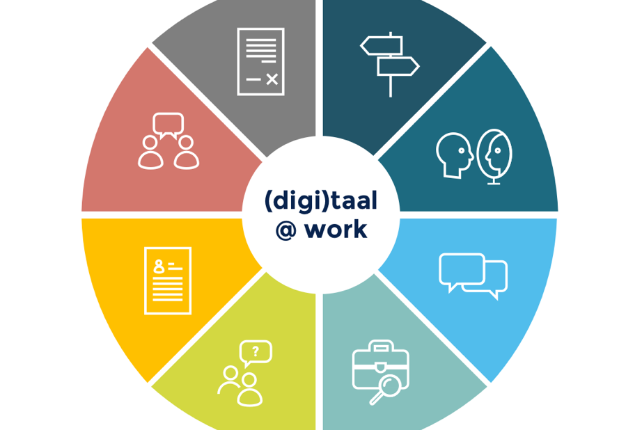 Graphic of Digitaal At Work
